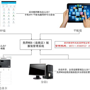 法曼儿内衣订货系统_订货系统er图